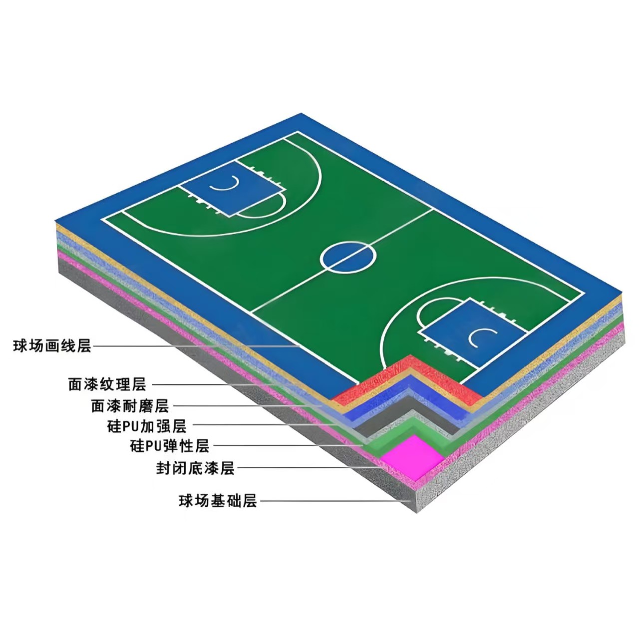 信阳市硅PU材料塑胶跑道 - 厂家